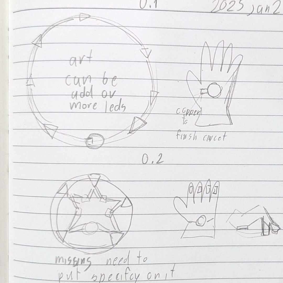 I made more sketches of how I can make it possible, such as where I would place the LEDs (small triangles) and how it would interact with the glove to activate the circuits.